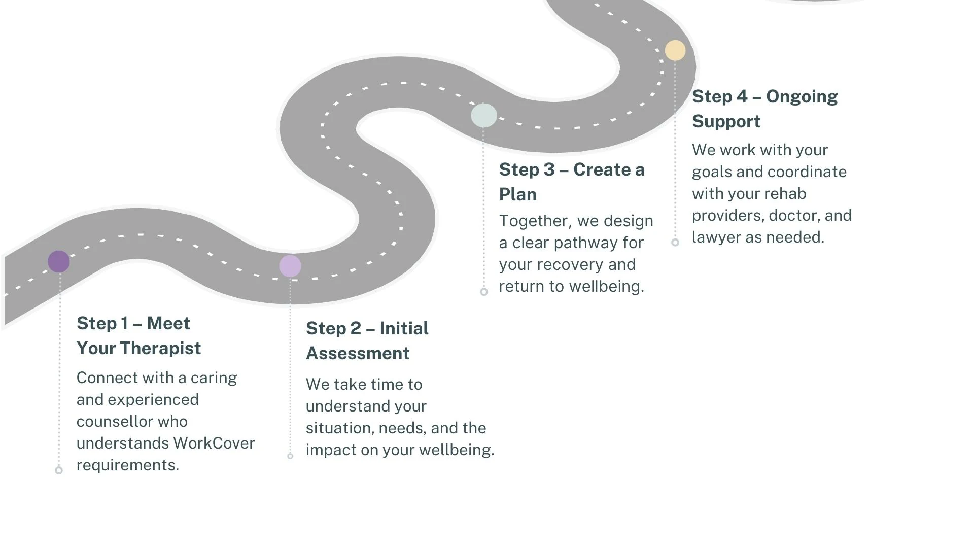 vida-life-counselling-recovery-roadmap-brisbane Counselling recovery roadmap from Vida Life Counselling Brisbane